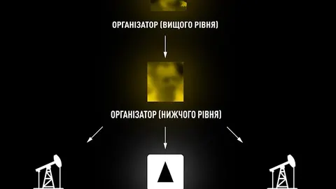 НАБУ викрило схему з нафтопродуктами «Укрнафти»: йдеться про 100 тисяч тонн